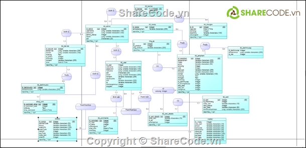 Website bán hàng,Đồ án web PHP,Code web bán hàng,website bán linh kiện điện tử